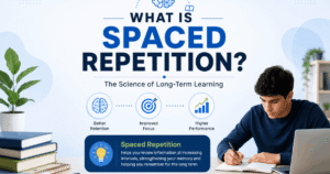 What is spaced repetition learning technique